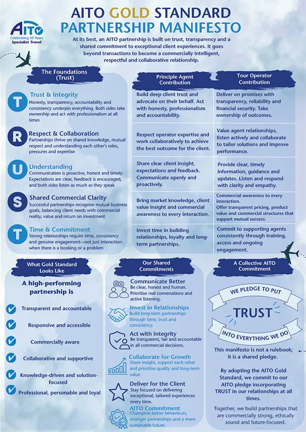 Aito maifesto